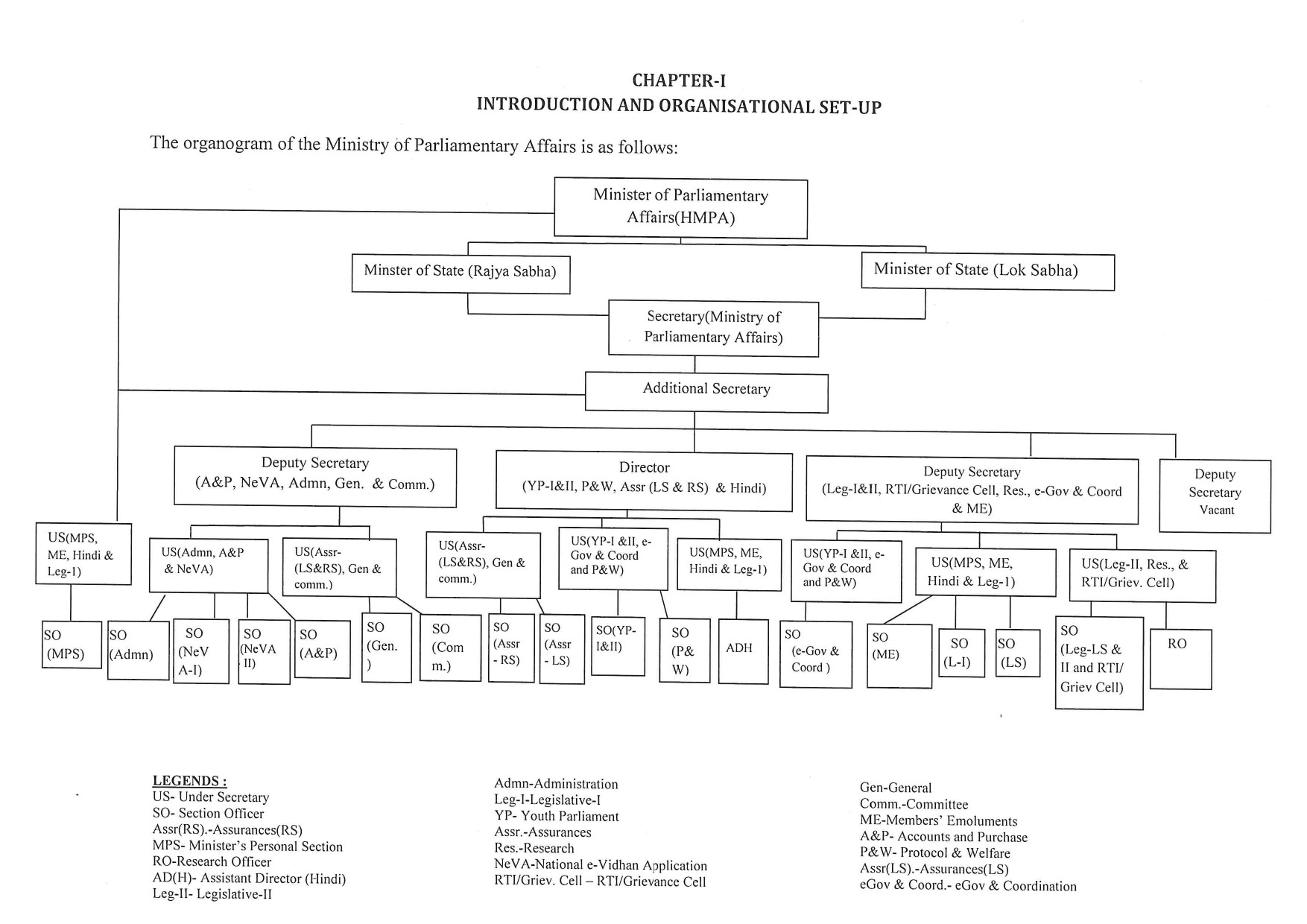 Organization Structure